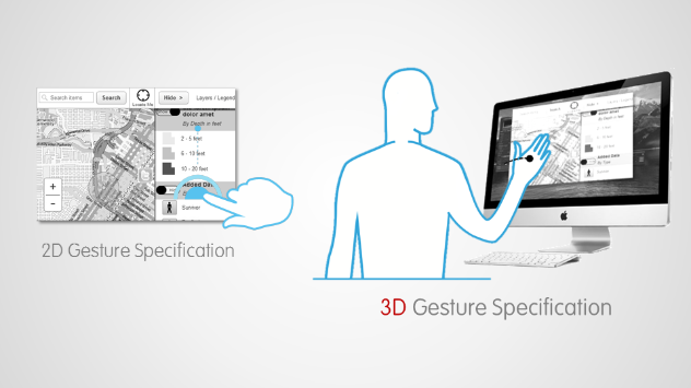 Especificando os touch-free gestures